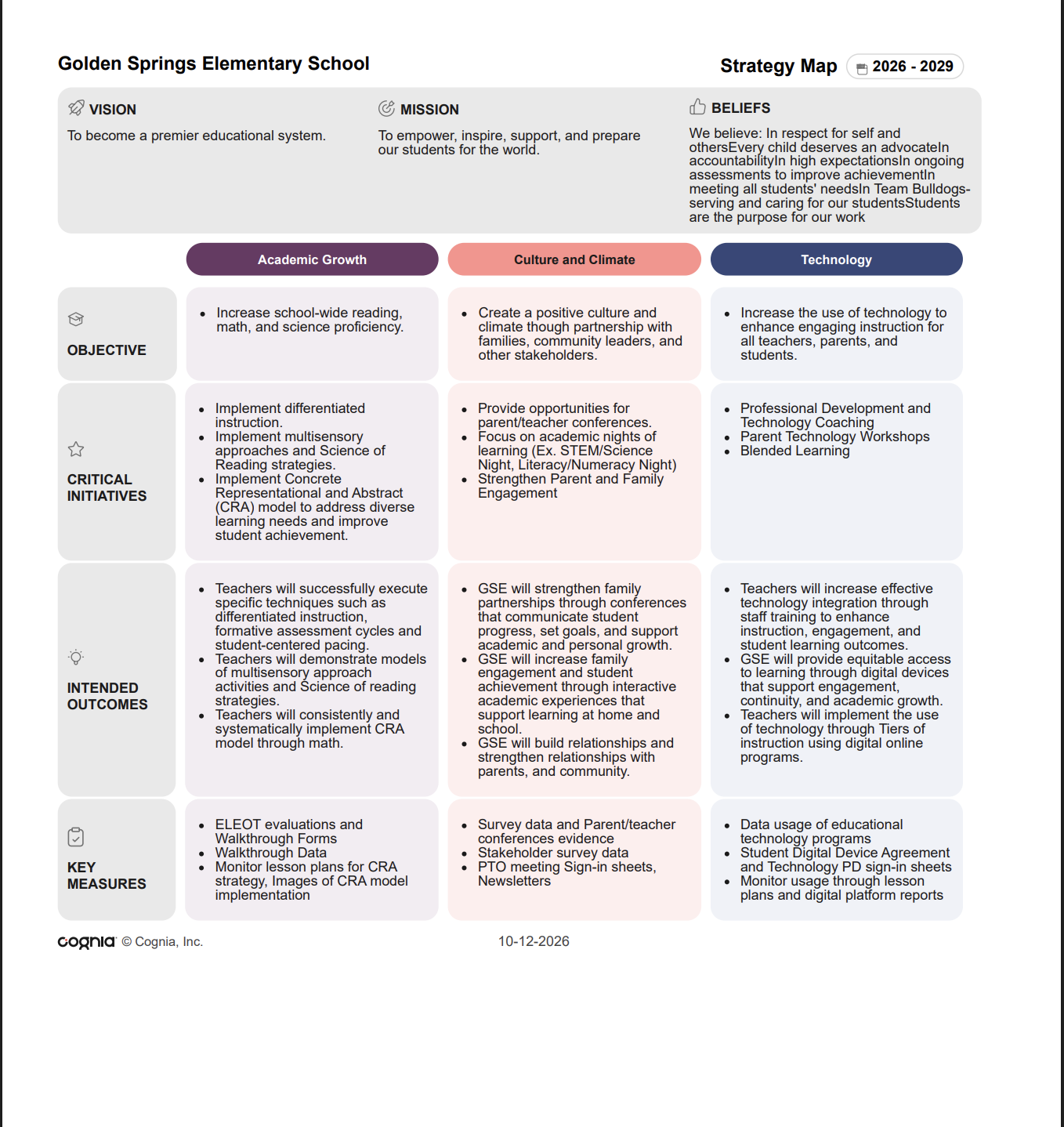GSE-Strategic Map 26-27